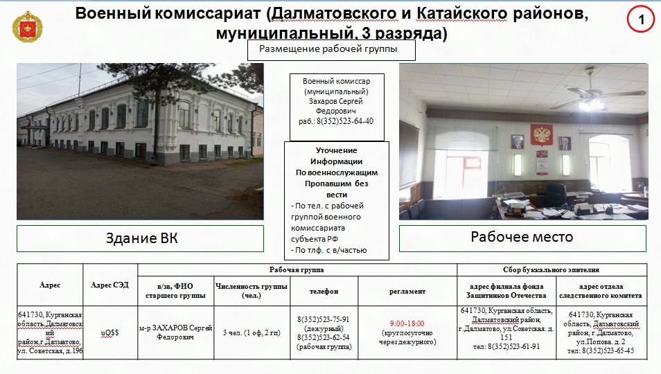 Военный комиссариат Военный комиссариат.